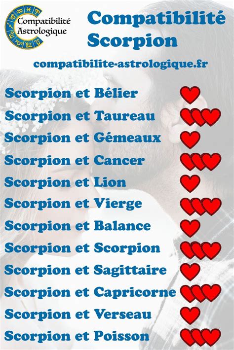 homme scorpion compatibilité amoureuse|Compatibilité amoureuse du Scorpion